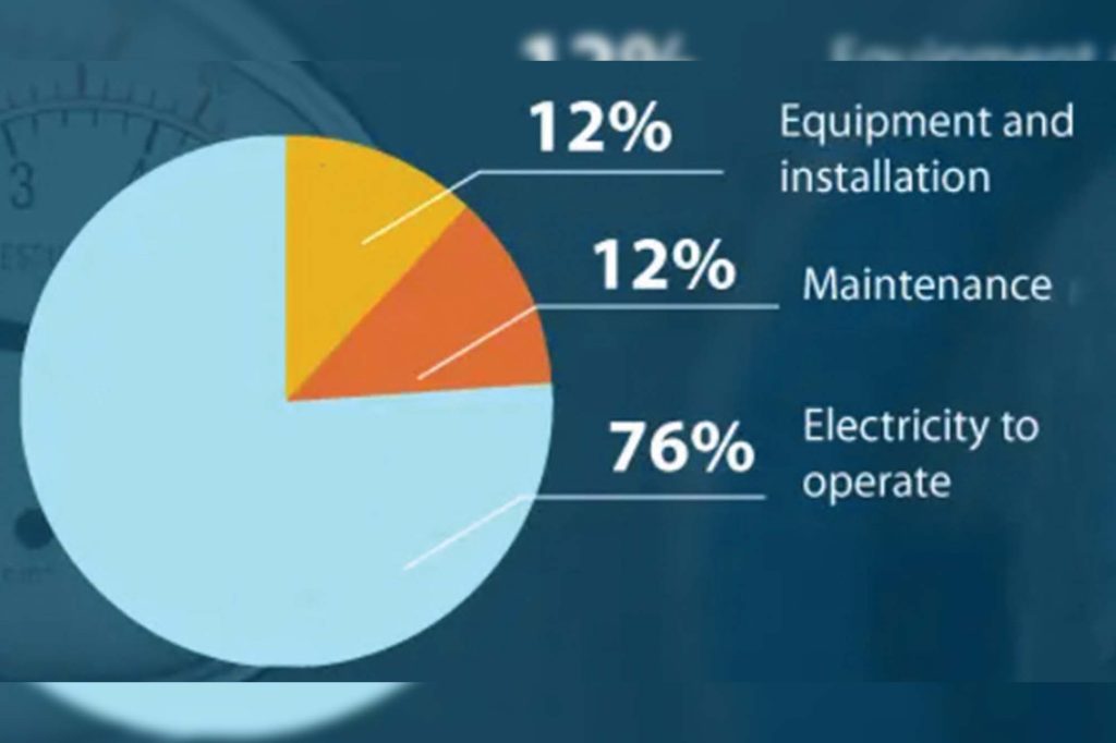 Compressed air provisioning automotive manufacturing efficiency